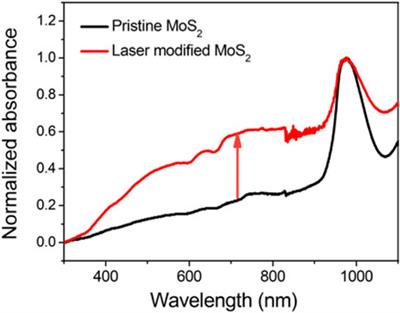 Femtosecond Laser Near-Field Reduction for Fabrication of 3D Gold Nanocluster Array Assisted by MoS2 Quantum Dots